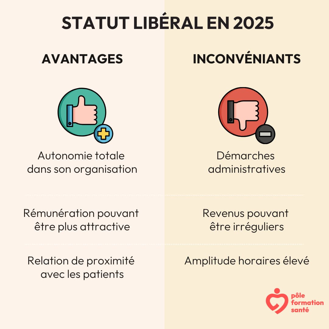 quels sont les avantages et les inconvénients du statut d'IDEL