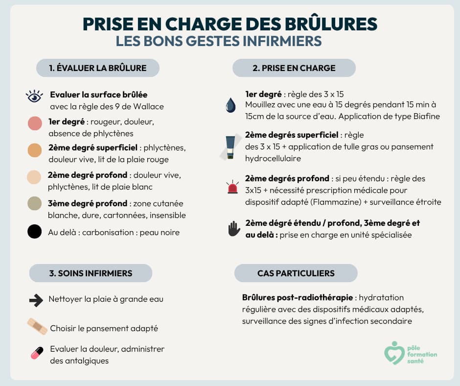 guide prise en charge brulures IDEL