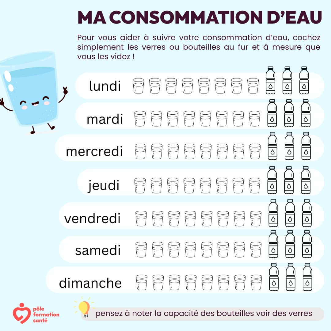 suivi consommation d'eau