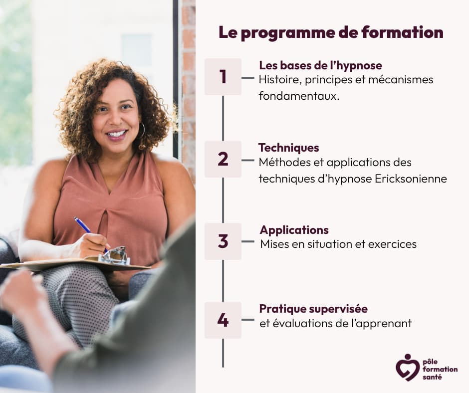 programme de formation hypnose
